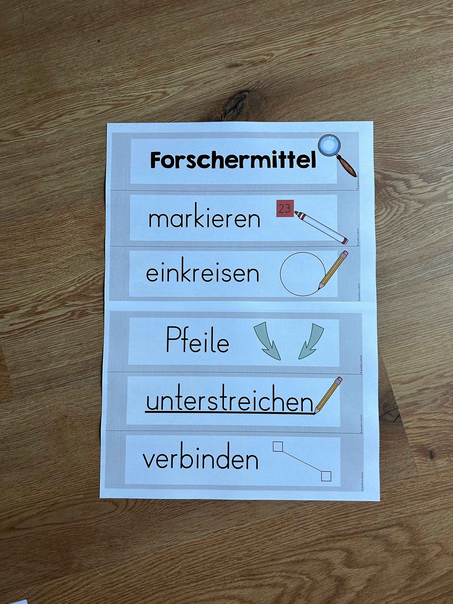 Tafelmaterial - Forschermittel