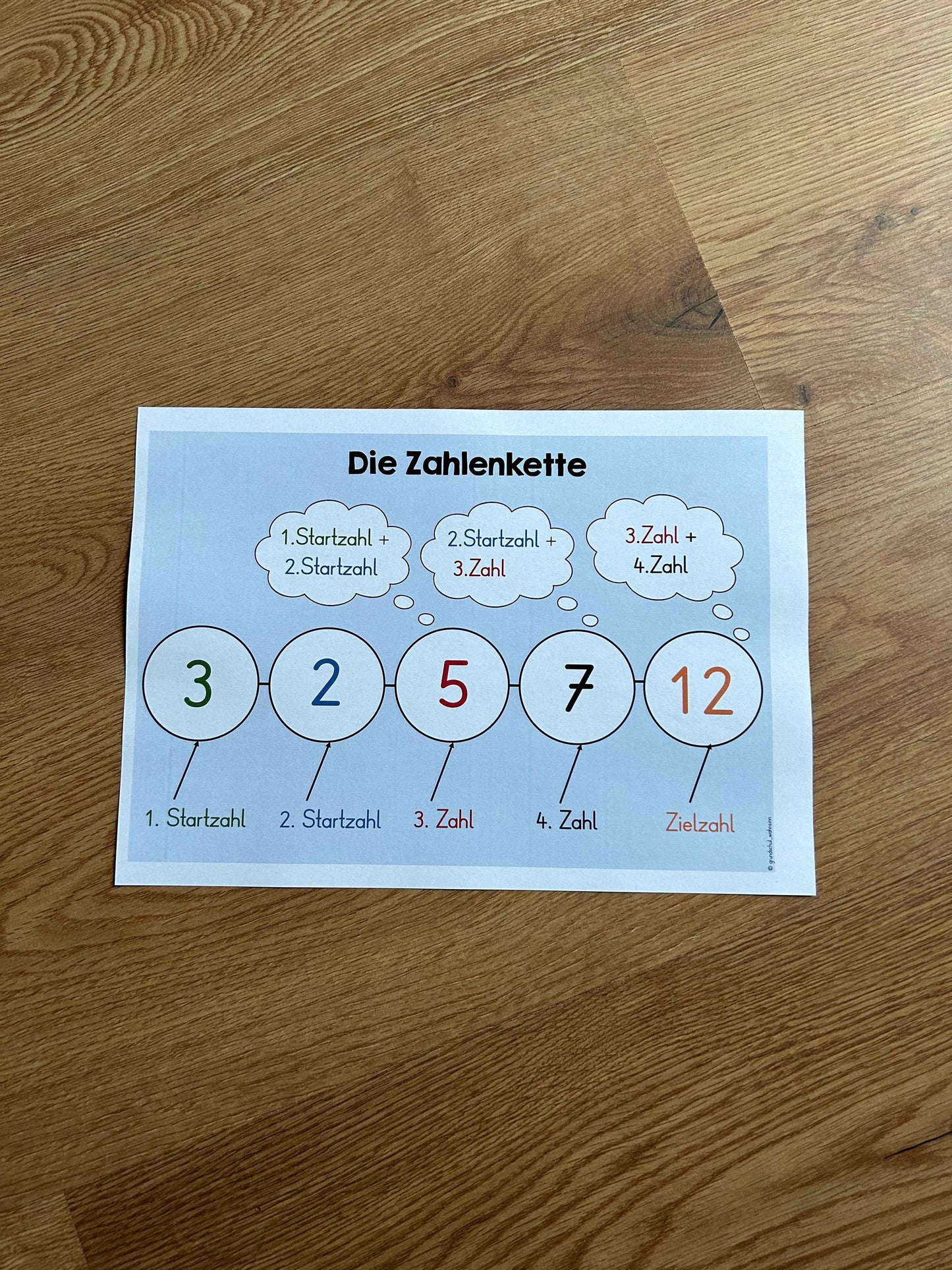 Forschereinheit Zahlenketten