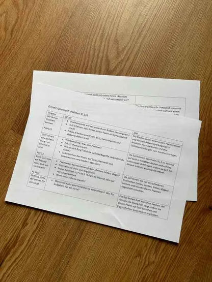 Gottesvorstellungen anhand von Psalmen erweitern